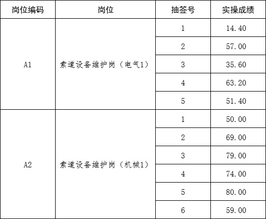 9.21泰山索道實(shí)操成績公示.png