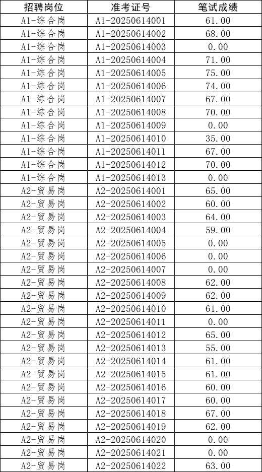 筆試成績(jī)--一般人員1.jpg