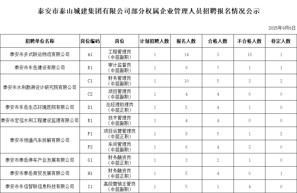 管理人員.png