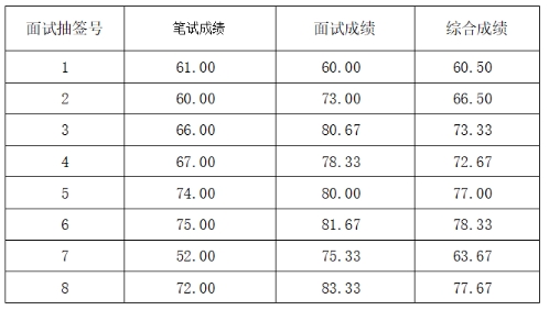 山東前程似錦人